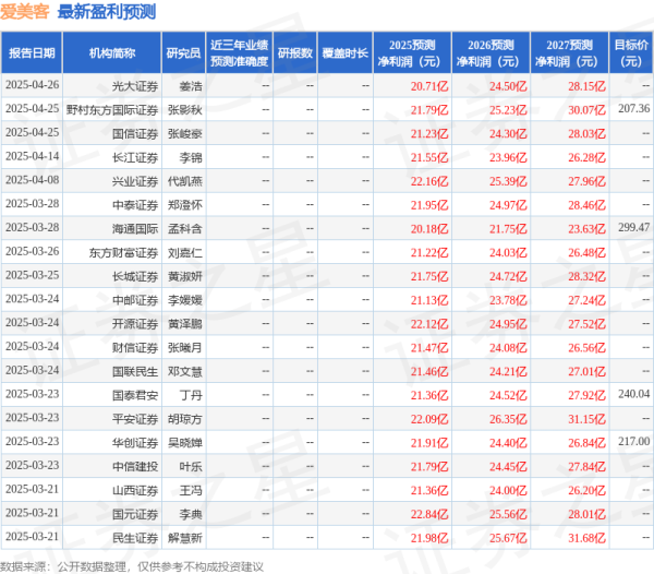 高忆配资 国金证券: 给予爱美客买入评级