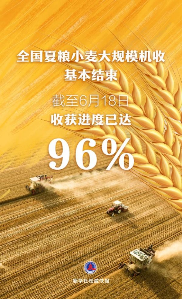 智云理财 新华社权威快报丨全国夏粮小麦大规模机收基本结束